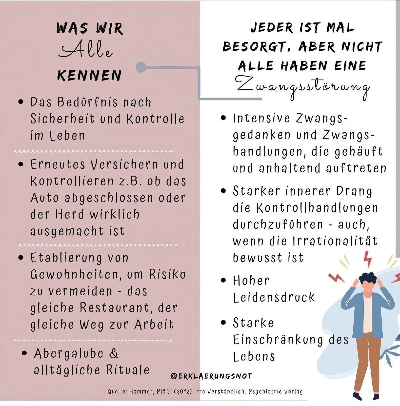 PSZ-Psychische-Krankheiten-11-Zwangsstoerung-opt PSZ Psychische Krankheiten 11 Zwangsstoerung