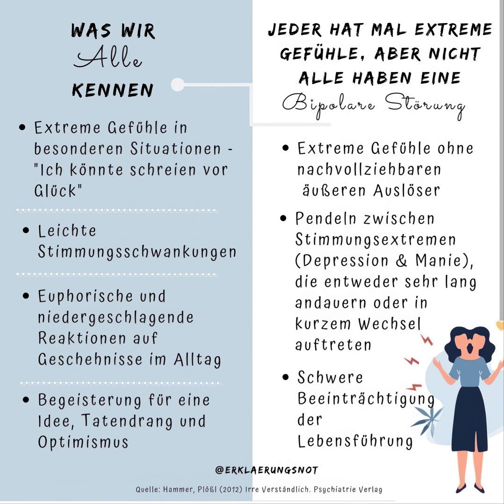 PSZ-Psychische-Krankheiten-2-Bipolare-Stoerung-opt PSZ Psychische Krankheiten 2 Bipolare Stoerung