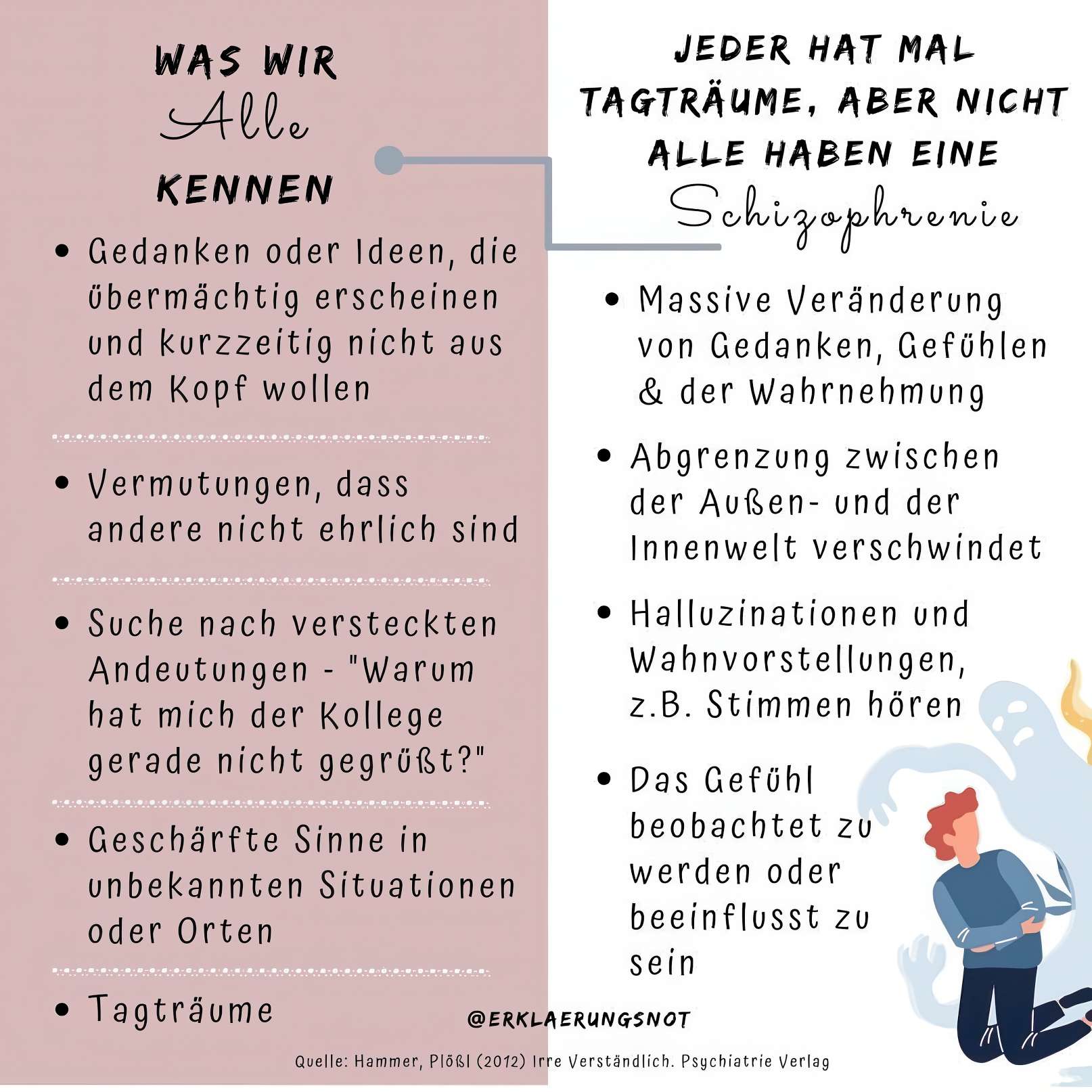 PSZ-Psychische-Krankheiten-4-Schitzophrenie-opt PSZ Psychische Krankheiten 4 Schitzophrenie